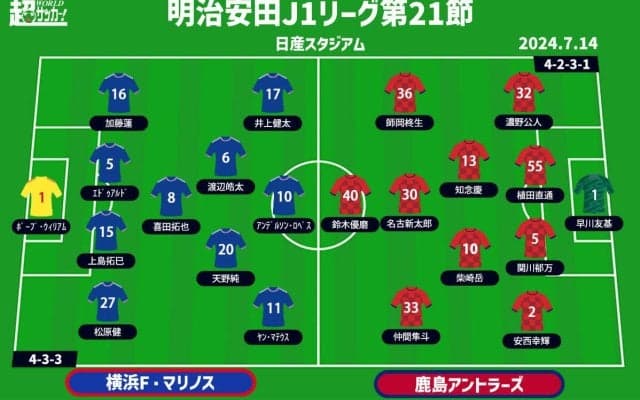 【J1注目プレビュー|第23節:横浜FMvs鹿島】まさかの4連敗をここで止める！ 鹿島は首位追走のため勝ち続けたい