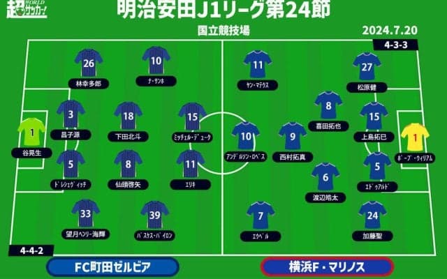 【J1注目プレビュー|第24節:町田vs横浜FM】万全の首位キープと行きたい町田、指揮官交代の横浜FMは巻き返しのスタートに