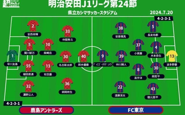【J1注目プレビュー|第24節:鹿島vsFC東京】上位争いに生き残りたい両者、苦しむ鹿島は得意のFC東京を迎える