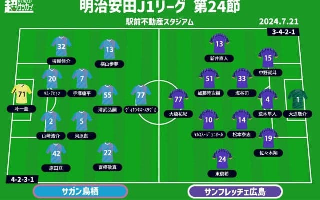 【J1注目プレビュー|第24節:鳥栖vs広島】降格圏転落は避けなければいけない鳥栖、広島は上位の取りこぼしにつけ込みたい