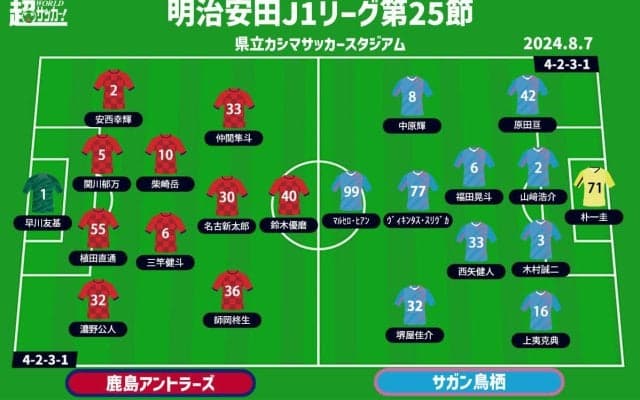 【J1注目プレビュー|第25節:鹿島vs鳥栖】首位の背中を追いかけたい鹿島、降格圏脱したい鳥栖と共に新戦力の奮起がカギに