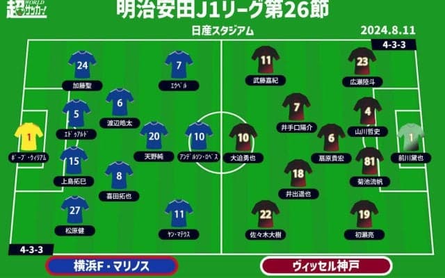 【J1注目プレビュー|第26節:横浜FMvs神戸】3連勝と波に乗り始めた横浜FMはどこまで突き進む？ 神戸は悔しい敗戦を払拭できるか
