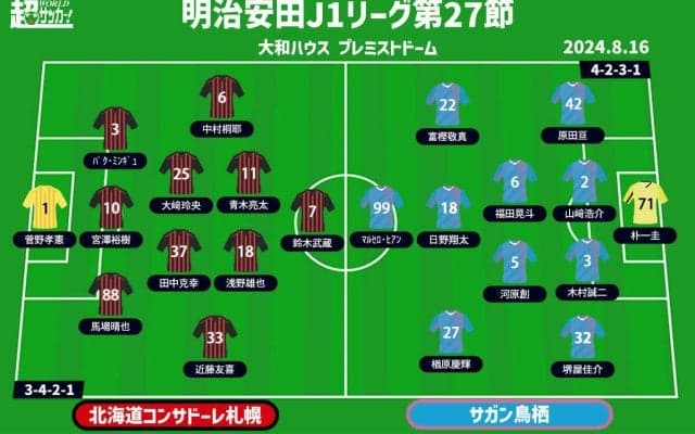 【J1注目プレビュー|第27節:札幌vs鳥栖】生き残りを懸けた降格圏同士の大一番、勝ち点3を手にするのは？