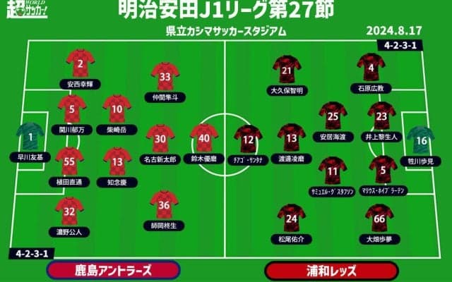 【J1注目プレビュー|第27節:鹿島vs浦和】首位を追いかけたい鹿島、主軸が抜けた浦和は5試合ぶり勝利を