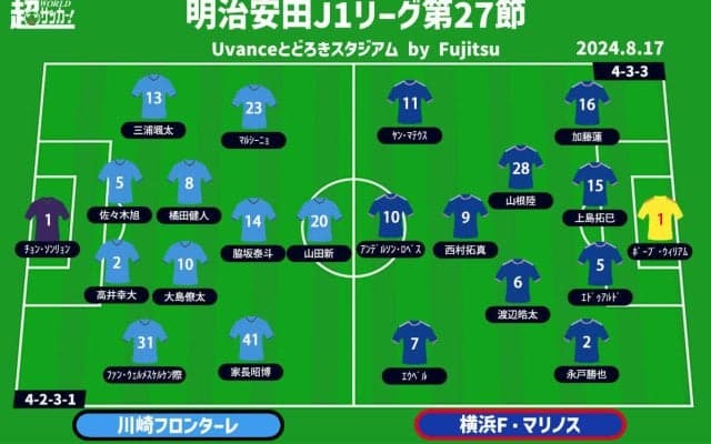 【J1注目プレビュー|第27節:川崎Fvs横浜FM】“シックスポインター”の神奈川ダービー、勢い乗る川崎Fが横浜FMを迎え撃つ