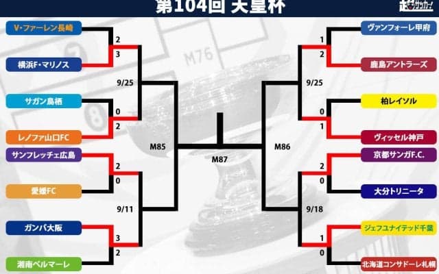 天皇杯の準々決勝の日程が変更…ACLE出場の神戸＆横浜FMは9月25日、ACL2出場の広島は11日に開催決定【天皇杯】