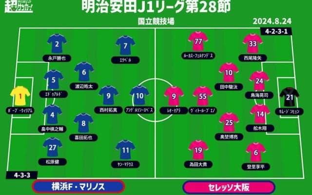 【J1注目プレビュー|第28節:横浜FMvsC大阪】勢いづく横浜FM、苦しむC大阪…上位への挑戦権を懸けてた国立での“シックスポインター”