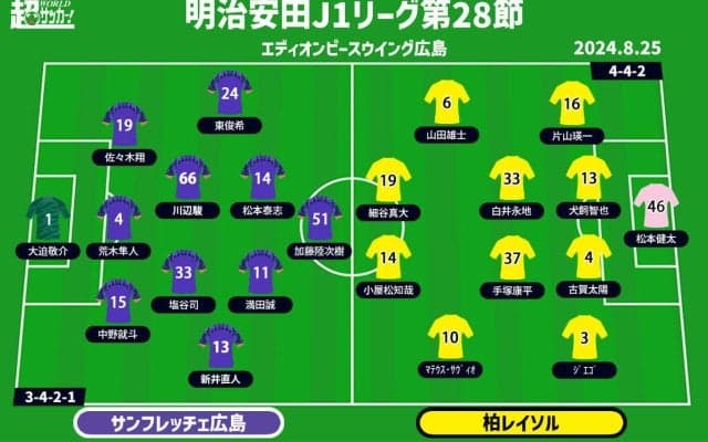 【J1注目プレビュー|第28節:広島vs柏】首位に迫る広島は6連勝へ、柏は残留へ勝ち点3を