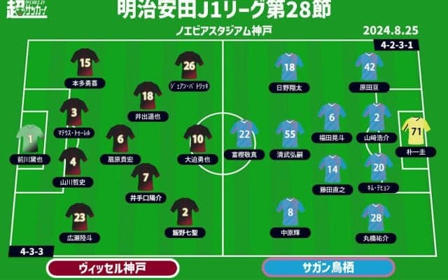 【J1注目プレビュー|第28節:神戸vs鳥栖】ともに必要なのは勝ち点3…首位追走か、残留ラインに近づくか