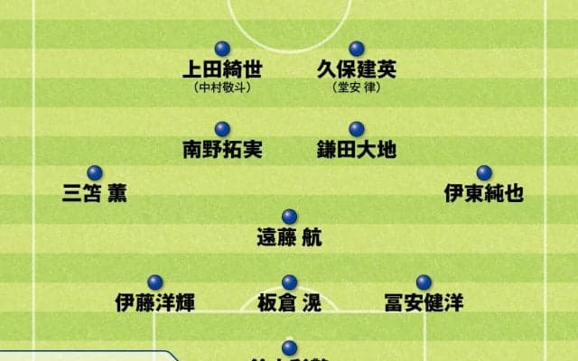 サッカー日本代表ワールドカップ予選のベスト布陣を識者が提案　成長につながる戦術は？