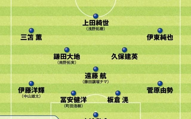 サッカー日本代表ワールドカップ予選のベスト布陣を識者が考察　本大会で成功するための陣容は？