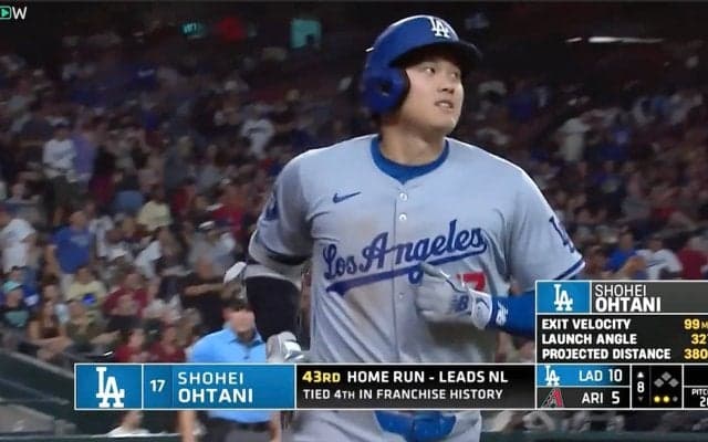 大谷翔平、MLB史上初「43-43」達成！ 現地記者も大興奮… 50本塁打・50盗塁と三冠王に「手が届く」