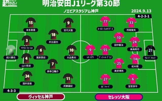 【J1注目プレビュー|第30節:神戸vsC大阪】逆転での連覇目指す神戸は上昇中、泥沼7戦未勝利のC大阪は切り替えなるか