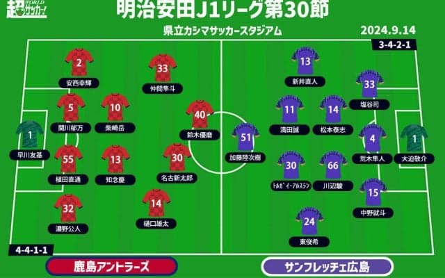【J1注目プレビュー|第30節:鹿島vs広島】下降線の鹿島が超過密日程の首位・広島に挑む！ 両者にとっての今後を左右する大一番