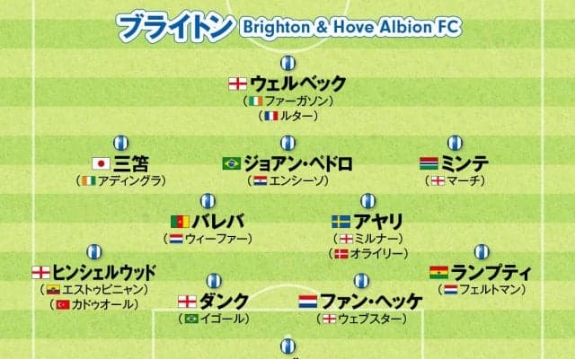 三笘薫、久保建英...欧州サッカー日本人選手の活躍が毎週楽しみ！ 注目５クラブの最新布陣と戦い方