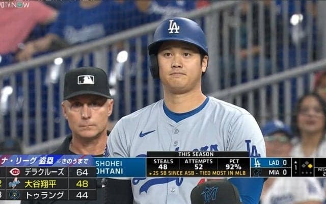 大谷翔平、2戦連発ならずも試合開始直後に49盗塁決め「48-49」　チームはホームラン3本で快勝