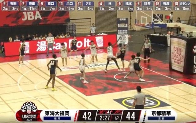 一進一退の攻防… IH王者・京都精華学園が試合巧者ぶりを発揮して勝利 【U18日清食品トップリーグ2024】