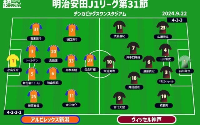 【J1注目プレビュー|第31節:新潟vs神戸】悪くない流れの両者、神戸は首位を捉えられるか