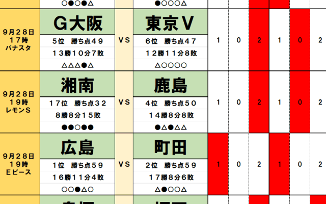 9月28・29日｢Jリーグ勝敗｣予想　J1J2ダブル首位決戦、広島と町田｢明暗を分ける｣新戦力、清水を悩ます｢呪縛｣、混戦の残留争い｢新参入｣は
