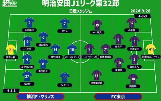 【J1注目プレビュー|第32節:横浜FMvsFC東京】公式戦連敗ストップの横浜FM、4カ月ぶりリーグ戦連勝のFC東京を迎え撃つ