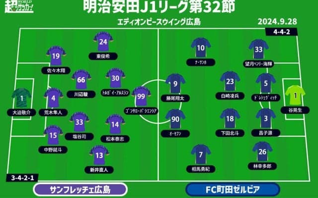 【J1注目プレビュー|第32節:広島vs町田】J1優勝争いの天王山、勝ち点で並ぶ両者が直接対決