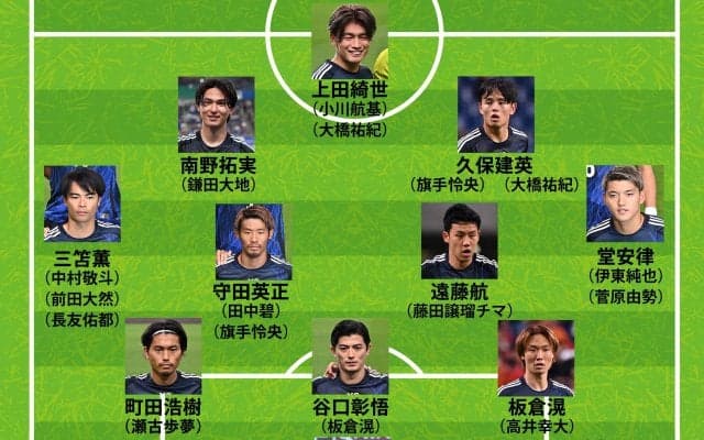 【日本代表の10月シリーズ序列】必見は堂安律と伊東純也のスタメン争い！“新顔”の藤田譲瑠チマと大橋祐紀の立ち位置は？
