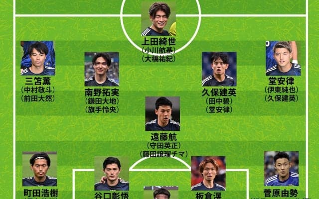 【日本代表の10月シリーズ序列】森保監督が“策士”ぶりを発揮しても不思議はない！ ４バック採用時の顔触れは？