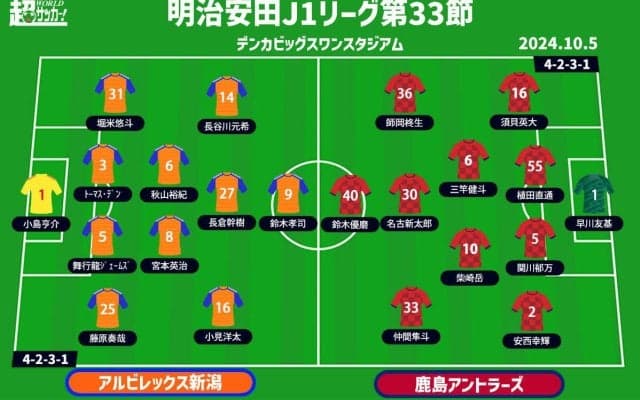 【J1注目プレビュー|第33節:新潟vs鹿島】3連敗中の新潟と、6戦未勝利の鹿島…悪い流れを断ち切りたい