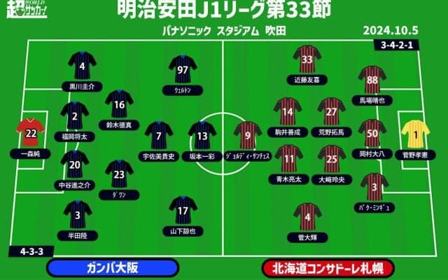 【J1注目プレビュー|第33節:G大阪vs札幌】9戦勝利なしのG大阪、札幌は大逆転残留へシーズンダブルを目指す