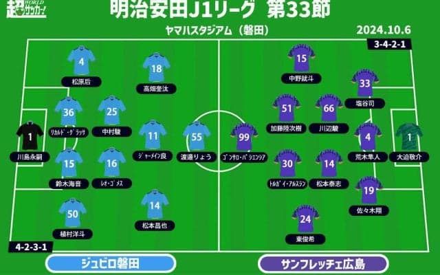 【J1注目プレビュー|第33節:磐田vs広島】残留争いと優勝争い…立場は違えど欲しいのは勝ち点「3」