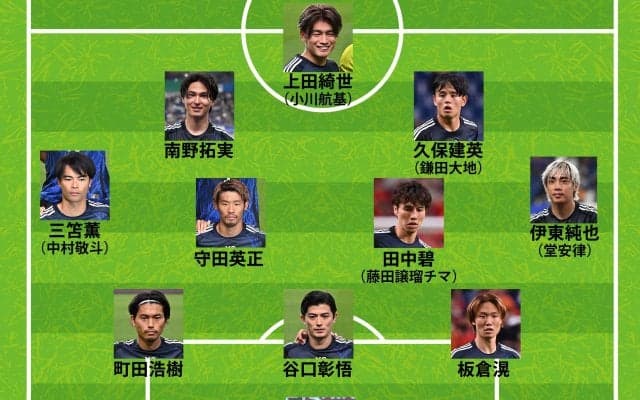 【日本代表｜オーストラリア戦のスタメン予想】久保建英と伊東純也が先発？ 遠藤航の代役は田中碧か