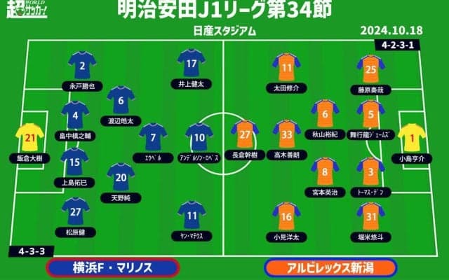 【J1注目プレビュー|第34節:横浜FMvs新潟】4連敗同士の“シックスポインター”、勝って泥沼を抜け出すのは!?
