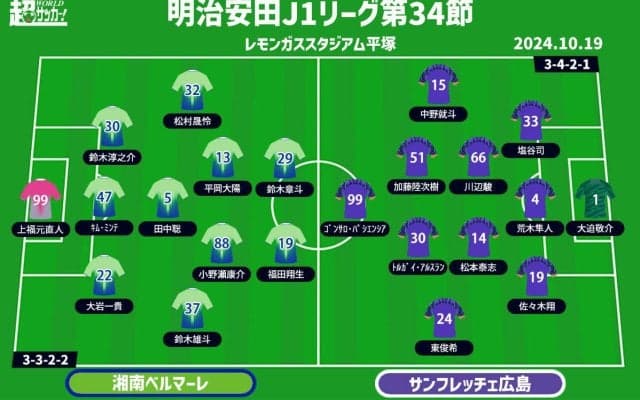 【J1注目プレビュー|第34節:湘南vs広島】広島は突き放すチャンス到来、湘南は残留のために勝ち点を！