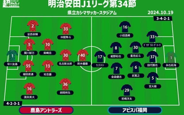 【J1注目プレビュー|第34節:鹿島vs福岡】鹿島は監督交代の効果を見せられるのか？トンネル抜けた福岡は連勝を