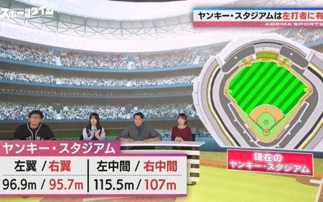 “ベーブ・ルースの家”ヤンキー・スタジアムは左打者有利！？元MLB川﨑宗則「大谷翔平選手は打率良くない…」ドジャース打線は攻略なるか