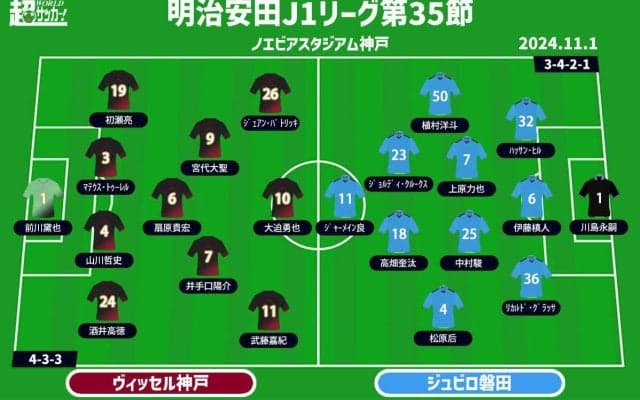 【J1注目プレビュー|第35節:神戸vs磐田】優勝へ、残留へ。勝利への執念を見せるのはどちらか