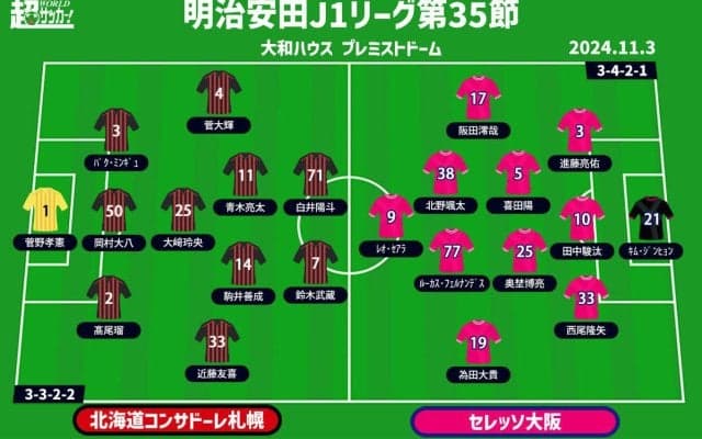 【J1注目プレビュー|第35節:札幌vsC大阪】ミラーゲームを制するのは!? 札幌は奇跡の残留へ正念場 