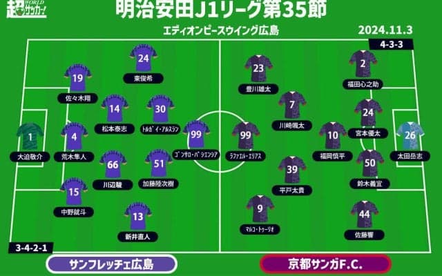 【J1注目プレビュー|第35節:広島vs京都】優勝争いと残留争い、ぶつかる“紫”のプライド