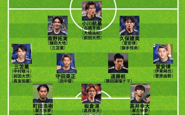 【日本代表の11月シリーズ序列＆起用法】主軸を欠くCBとCFのスタメンは？ 堂安律と三笘薫のシャドー起用で伊東純也と中村敬斗の出番増も