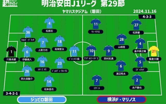 【J1注目プレビュー|第29節延期分:磐田vs横浜FM】磐田は残留へ向けた大事な一戦。7戦ぶり勝利の横浜FMは1つでも上へ