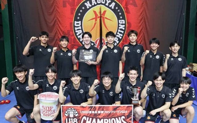 「U18日清食品東海ブロックリーグ2024」が全日程終了…名古屋D U18がBユース勢初優勝