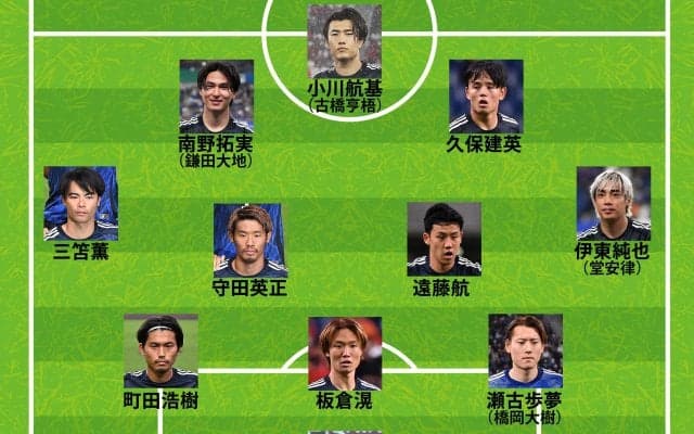 【日本代表｜中国戦のスタメン予想】久保建英、伊東純也が先発？ CBやCFを含めターンオーバーを積極活用すべき状況だ