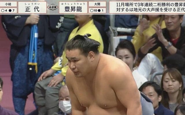 盛大な正代コール＆手拍子が一転、ため息に… 豊昇龍が大関の意地で1敗堅守で琴櫻と並ぶ