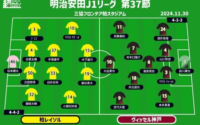 【J1注目プレビュー|第37節:柏vs神戸】残留を掴み取るか、連覇を掴み取るか…共に欲しいのは勝ち点3