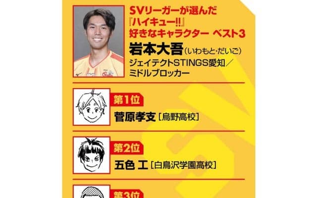 【ハイキュー‼×SVリーグ】ジェイテクト岩本大吾が挑む「勝ち負け」の世界　ハイキュー‼のあるキャプテンに「勇気づけられる」