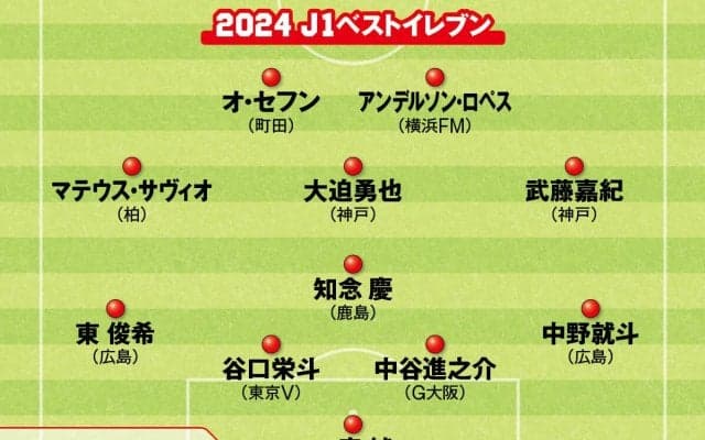 J1の2024シーズンベストイレブンは誰か 圧倒的なパフォーマンスを見せた選手たちがいる