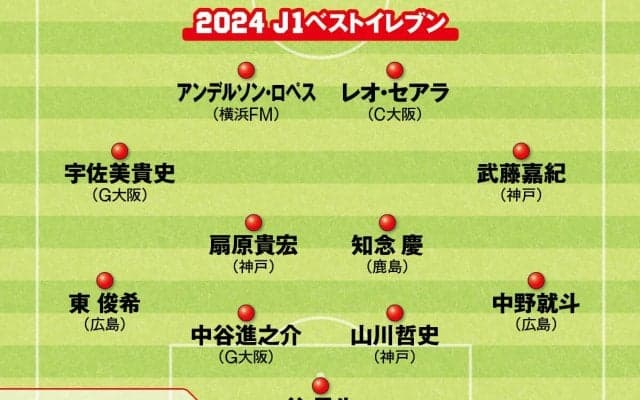 Ｊリーグ年間ベストイレブンを独自選考 優勝争いで沸かせたチームを支えた選手たちは誰か