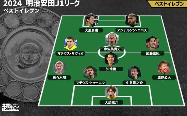 ベストイレブンに連覇神戸から最多3選手！ 初受賞は7名