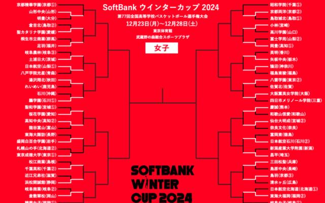 ウインターカップ女子2回戦のカード決定…2年連続ベスト4の札幌山の手は初戦敗退【12月23日の試合結果】