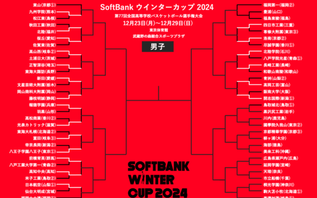 仙台大明成、尽誠学園などウインターカップ初戦敗退…福大大濠は日本航空と対戦決定【12月23日の試合結果】